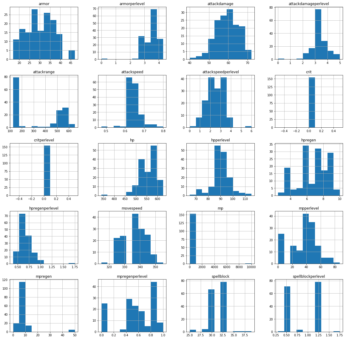 League of Legends Champion Stat Histogram