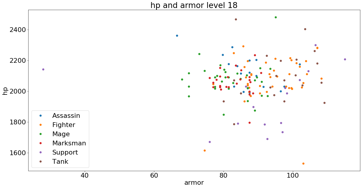 League of Legends - Base Stats - Jeremy