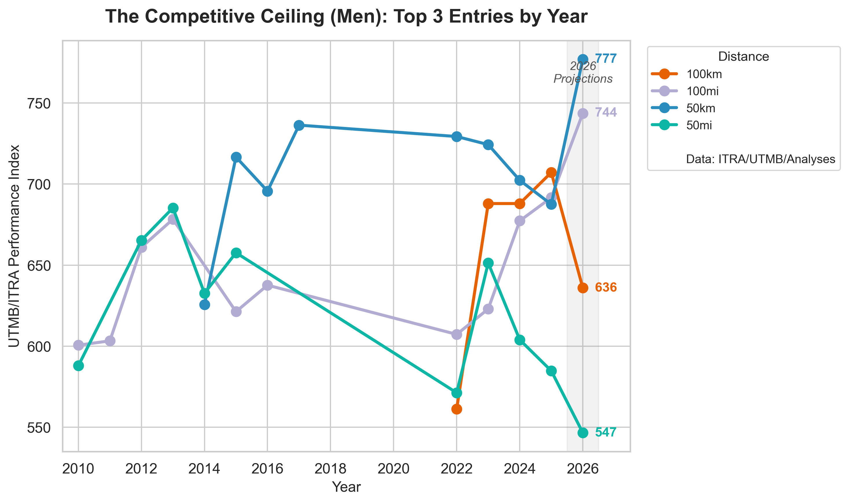 The Men's Competitive Ceiling of Sulphur Springs