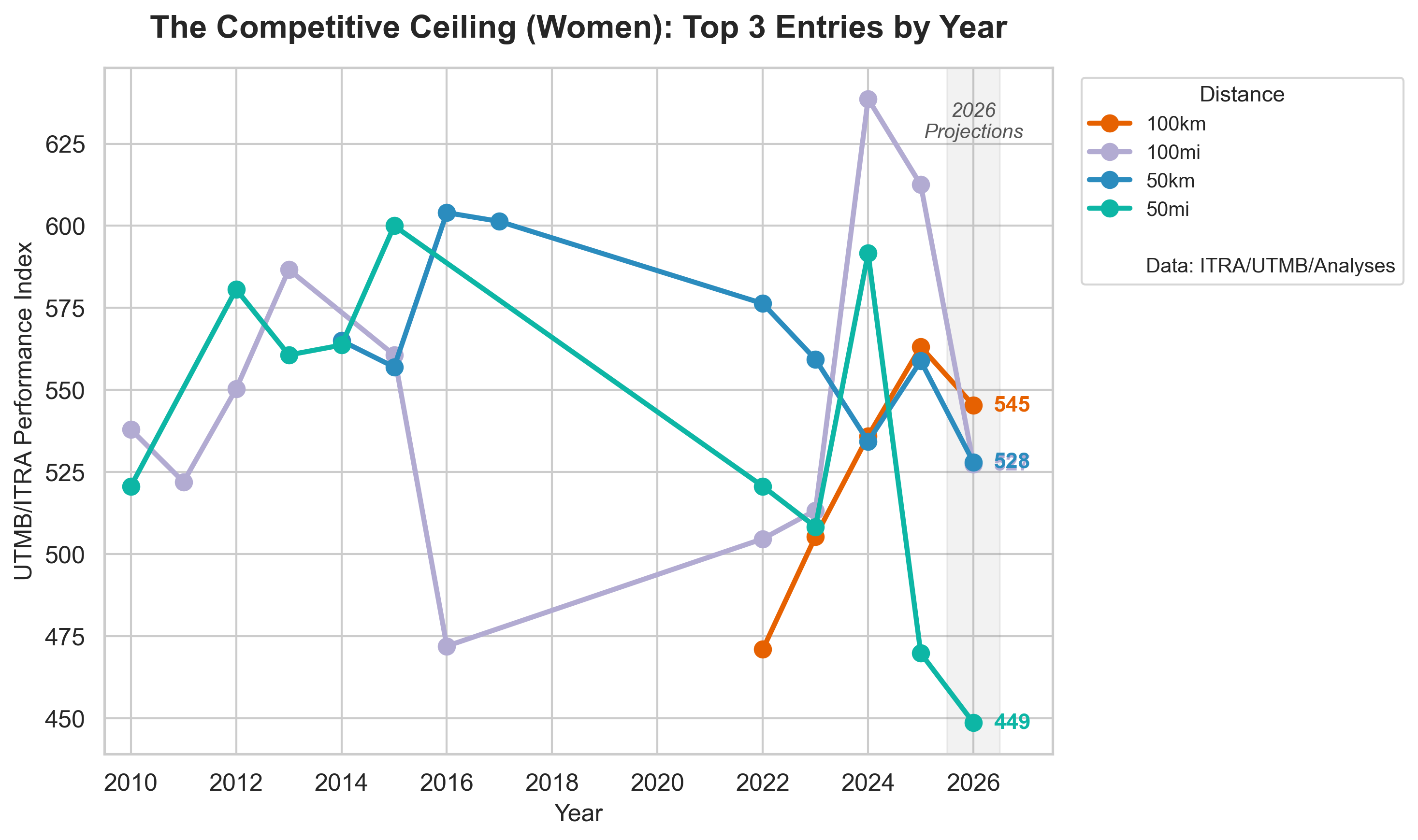 The Women's Competitive Ceiling of Sulphur Springs